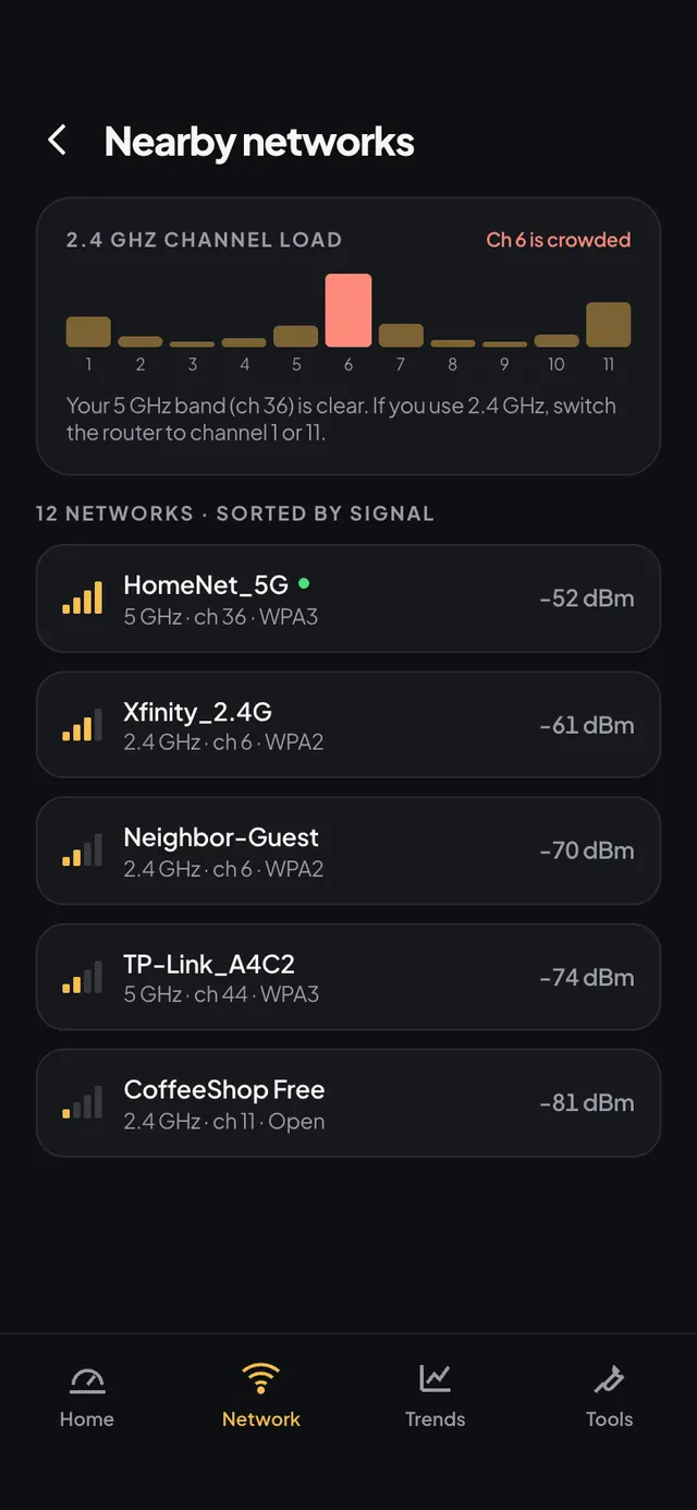 Every network around you, and the channel yours should be on.