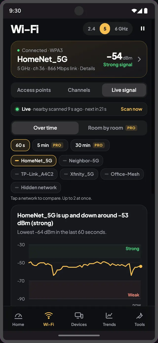 WiFiy Live signal graph over 60 seconds